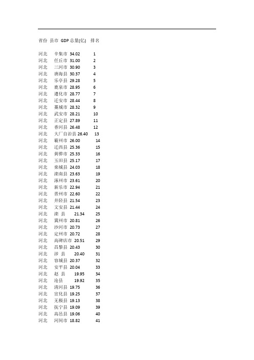 河北省县市GDP总量(亿)排名