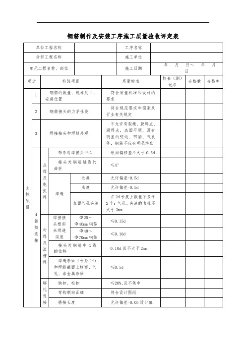 钢筋制作及安装工序施工质量验收评定表 (2)