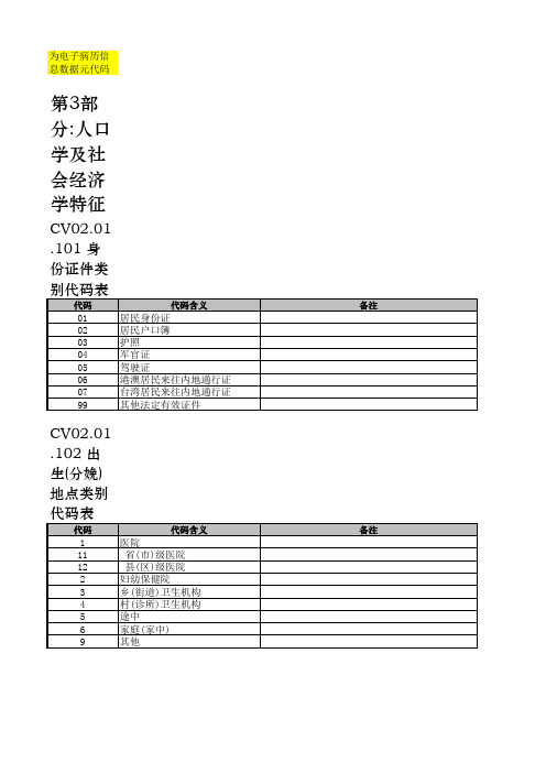 卫生信息数据元值域代码(含电子病历)