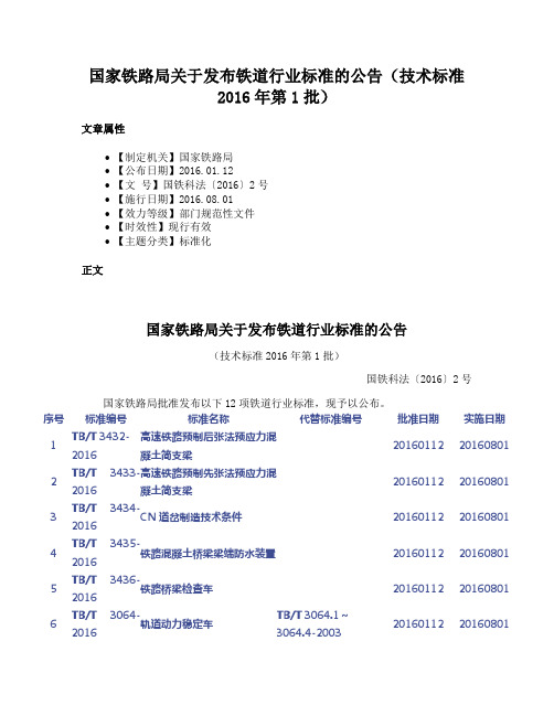 国家铁路局关于发布铁道行业标准的公告（技术标准2016年第1批）