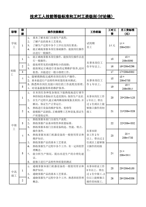 技术工人技能等级标准和工时工资级别