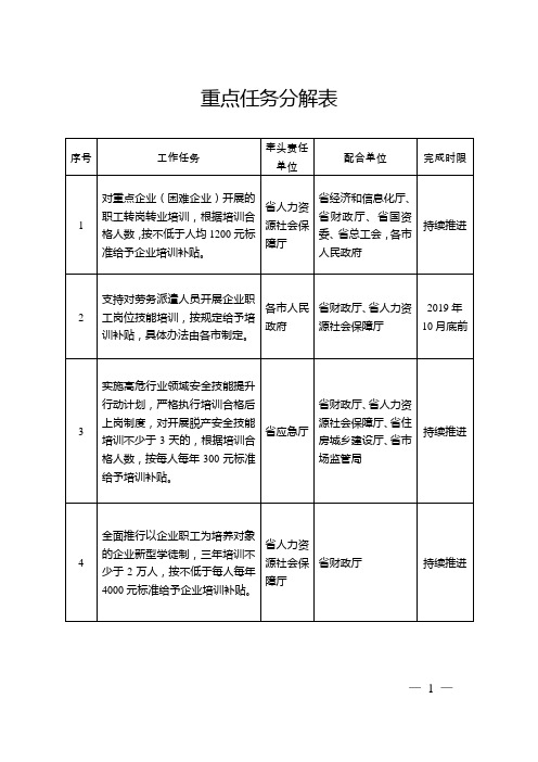 重点任务分解表