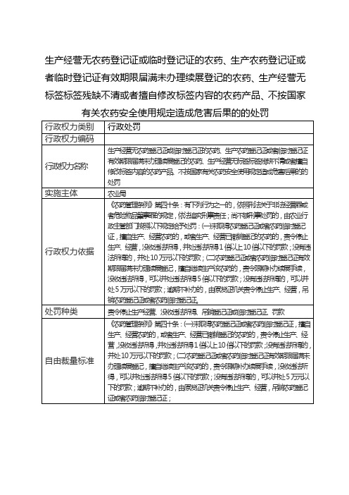 生产经营无农药登记证或临时登记证的农药的处罚