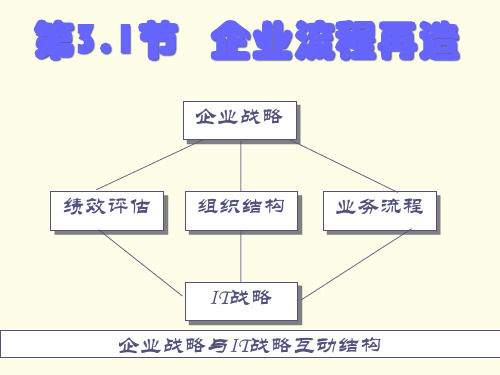 企业流程再造培训课程