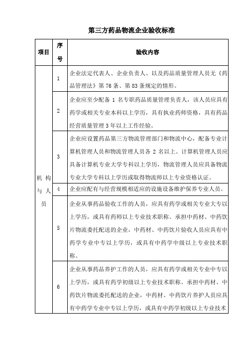 第三方药品物流企业验收标准