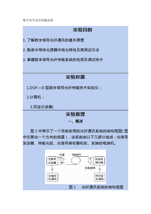 数字信号光纤传输实验