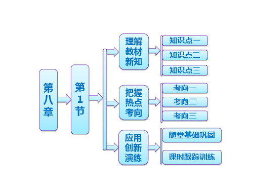 人教版高中物理选修3-3课件 8 气体的等温变化课件1