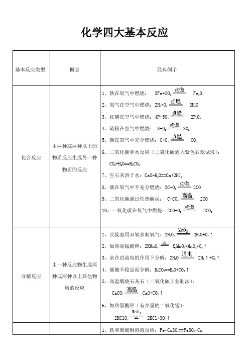 化学方程式四大基本反应