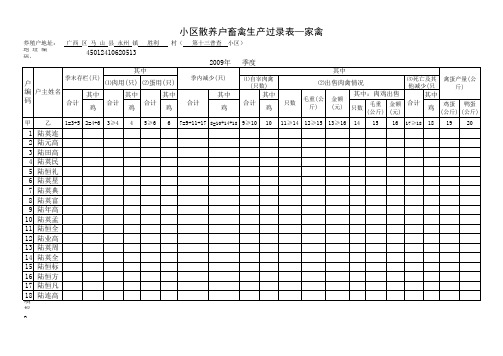 胜利村主要畜禽监测小区入户过录调查表(马山通用)