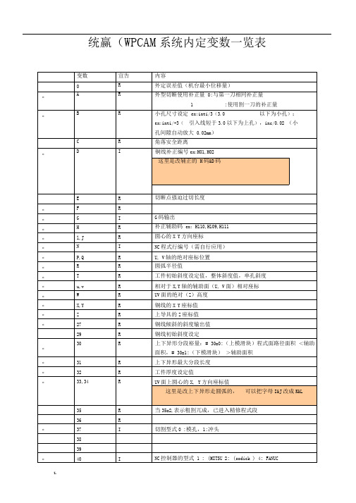 统赢后处理修改教程