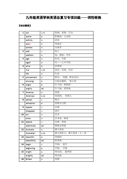 九年级英语学科英语总复习专项训练——词性转换资料