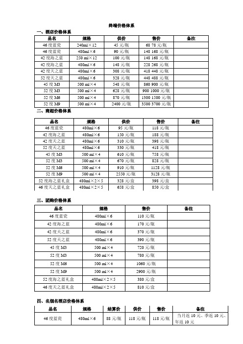 洋河蓝色经典中端价格体系