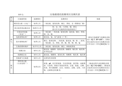 污染源委托检测项目及频次表