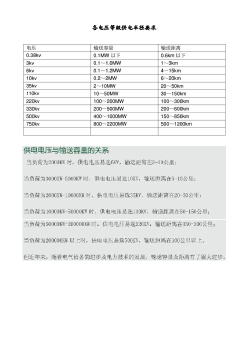 各电压等级供电半径要求