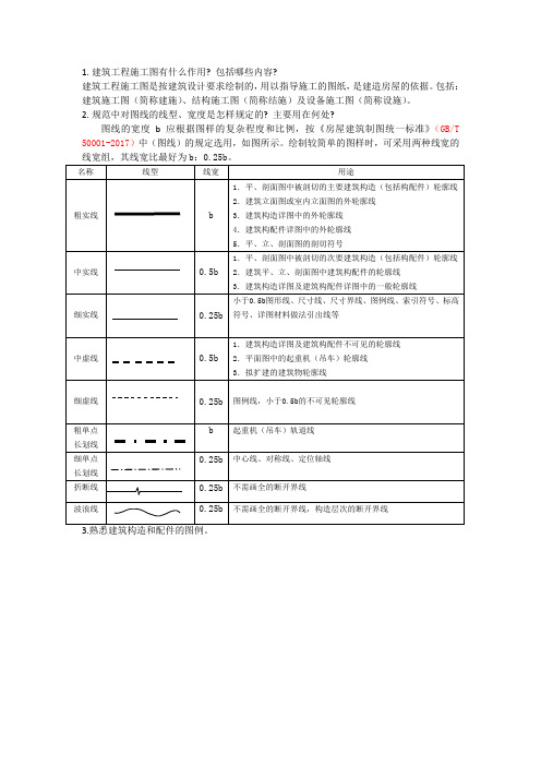 建筑工程施工图识读基础