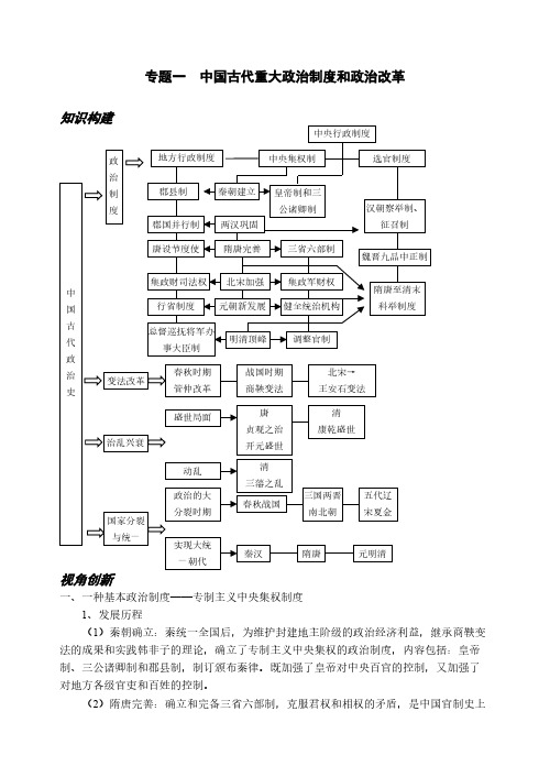 中国古代重大政治制和政治改革