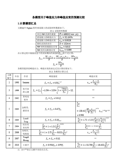 各模型关于峰值应力和峰值应变的预测比较