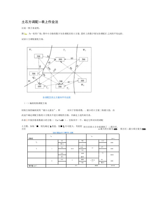 土石方调配