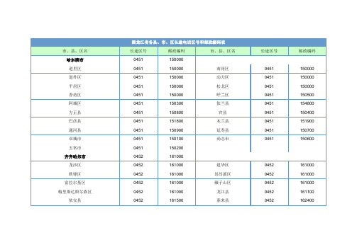 黑龙江省各县、市、区长途电话区号和邮政编码表