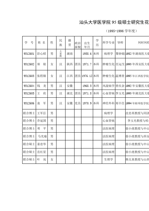 汕头大学医学院95级硕士研究生花名册(精)