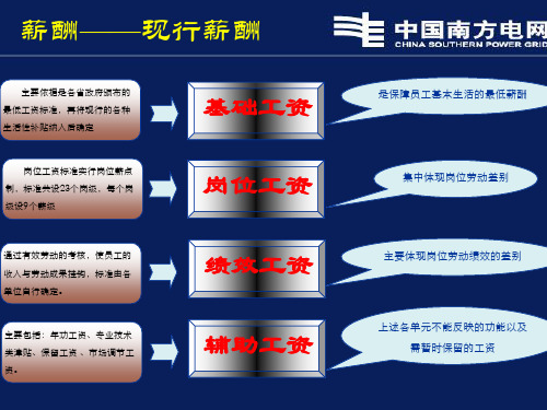 中国南方电网公司薪酬待遇管理