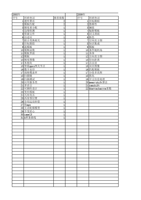 【微电子学与计算机】_模板_期刊发文热词逐年推荐_20140725