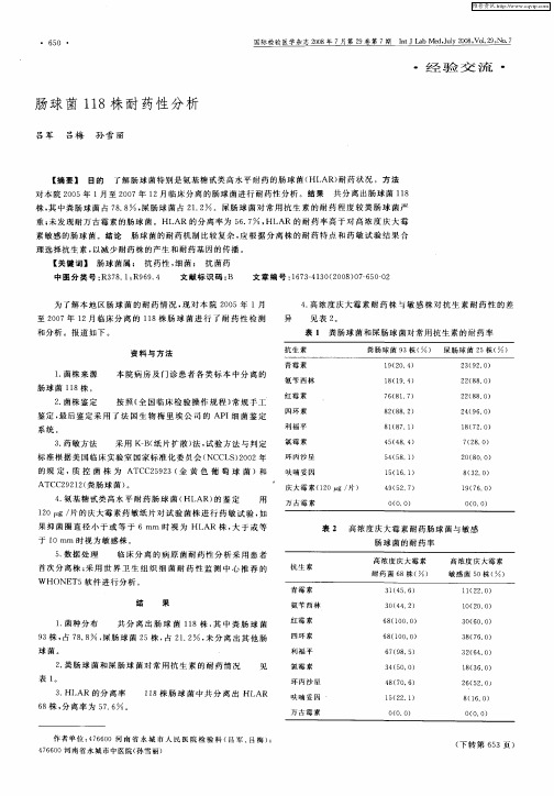 肠球菌118株耐药性分析