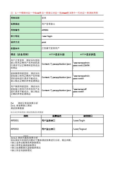 接口测试用例报告模板