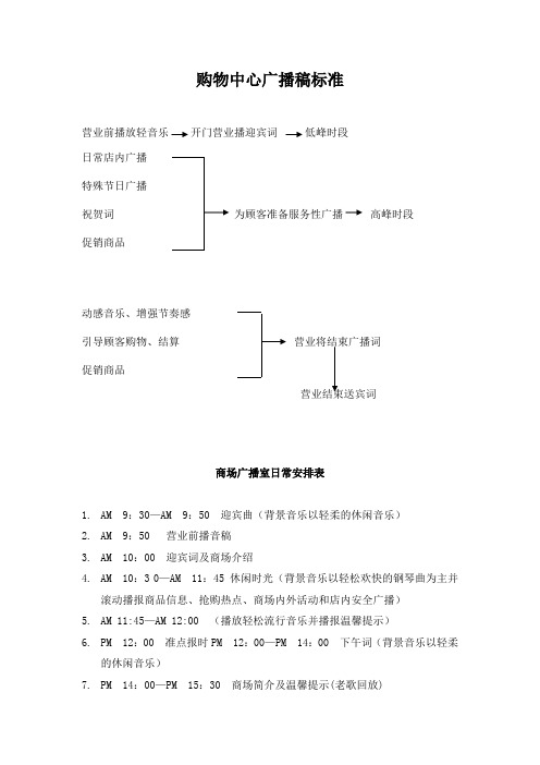 购物中心广播稿标准