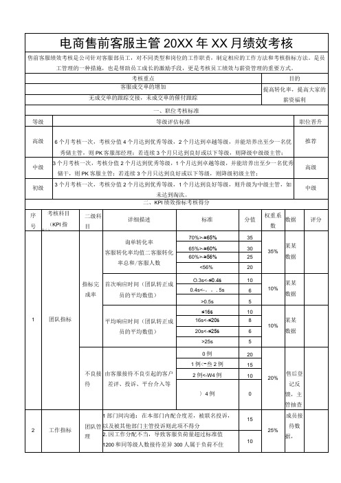 电商售前客服主管绩效考核表