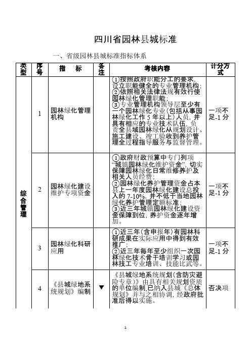 四川省园林县城标准