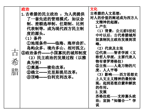 古代西方历史