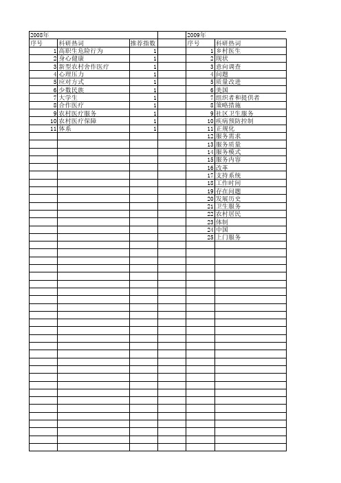 【国家社会科学基金】_初级卫生保健_基金支持热词逐年推荐_【万方软件创新助手】_20140813