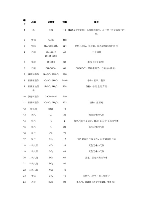 常见物质化学式及简称俗称