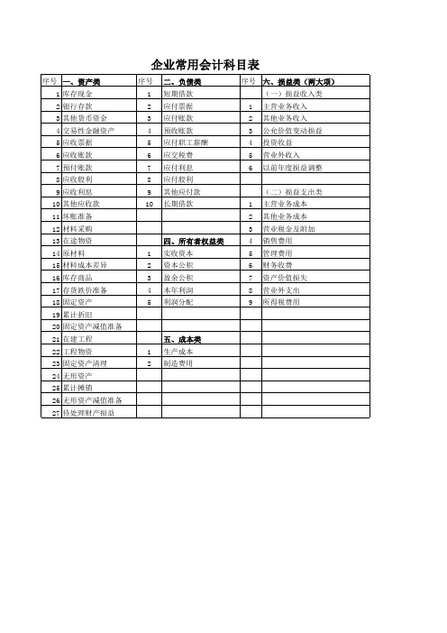 企业常用会计科目表 工作表