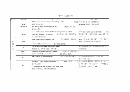 高三英语高考语法知识点归纳总结状语从句