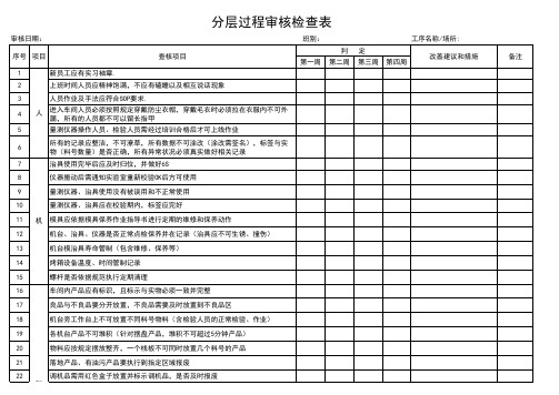 分层过程审核检查表——品质