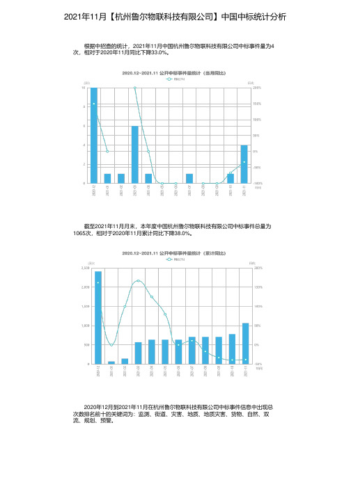 2021年11月【杭州鲁尔物联科技有限公司】中国中标统计分析