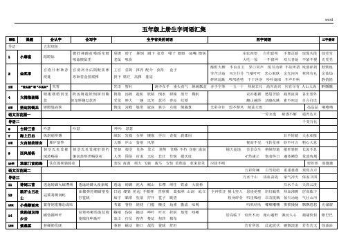 五年级上册语文S版生字词语分课分类汇集