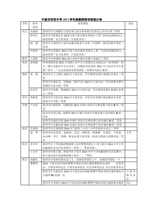 宁波四明中学2011学教师指导奖统计表