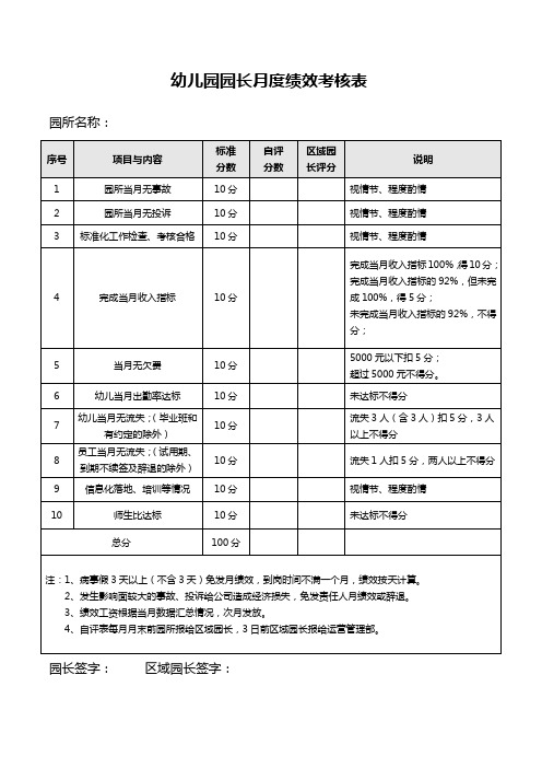 幼儿园园长月度绩效考核表模板