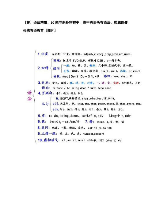 语法精髓,10来节课补完初中,高中英语所有语法,彻底颠覆