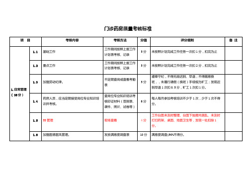 门诊药房质量考核标准2019