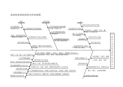 安全隐患原因分析及预防措施(鱼刺法及措施表)