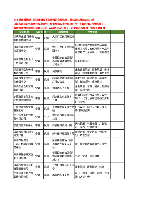 新版宁夏省企划工商企业公司商家名录名单联系方式大全16家