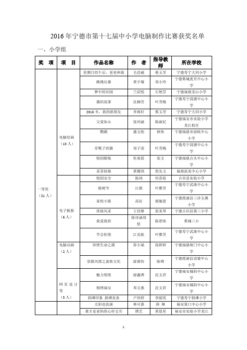 2016年宁德市第十七届中小学电脑制作比赛获奖名单