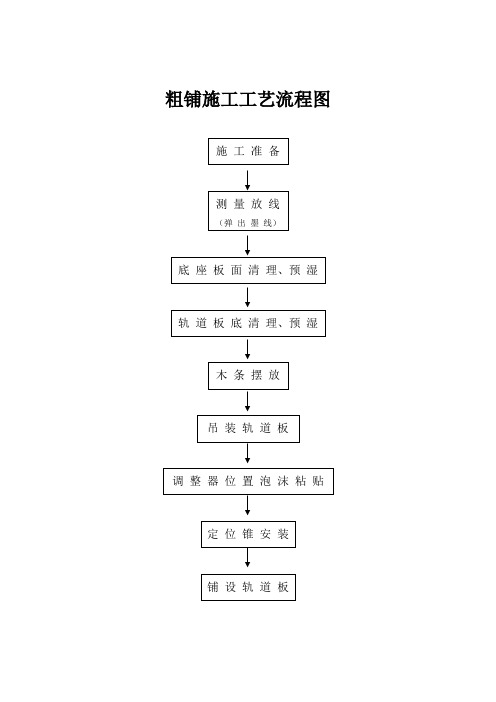 无砟轨道工序工艺流程图