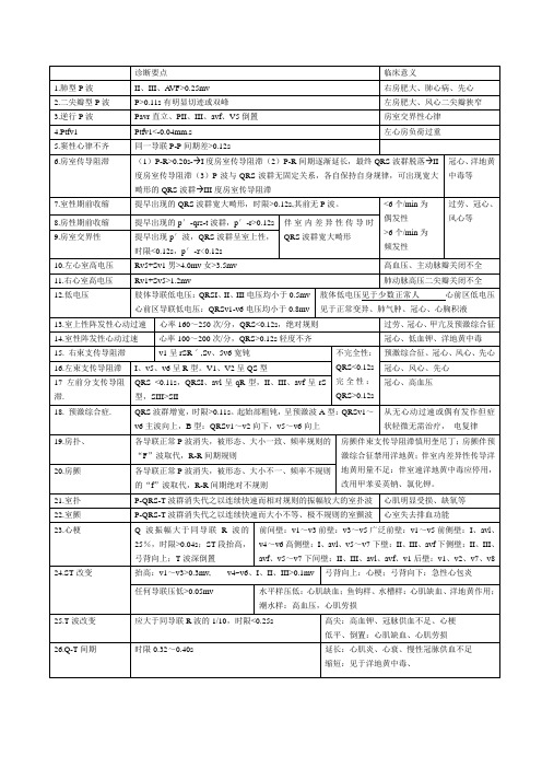 常见心电图诊断及意义