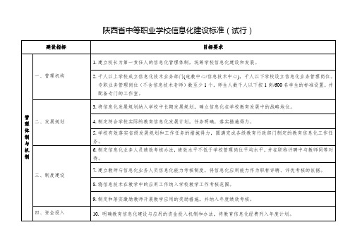 陕西省中等职业学校信息化建设标准