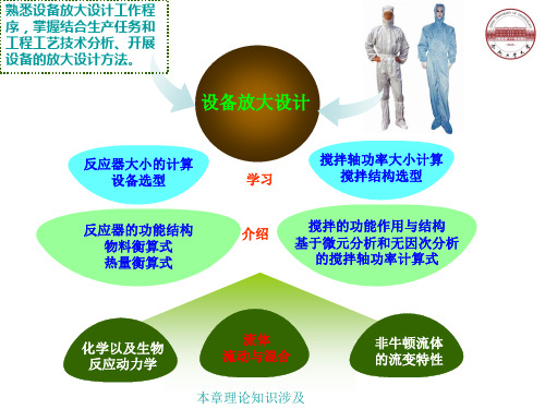 制药工程基础课件